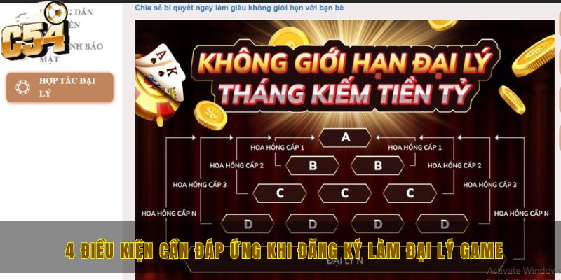 Đại lý C54 với cơ hội làm giàu tiền tỷ dễ dàng trong tay 3 4 điều kiện cần đáp ứng khi đăng ký làm đại lý game