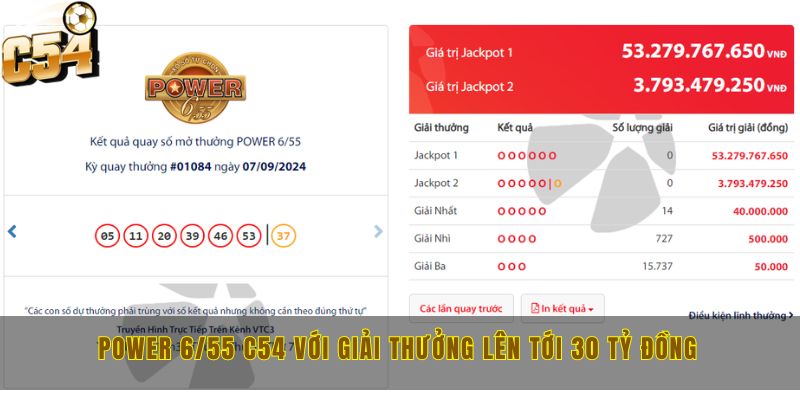 Power 6/55 C54 cơ hội thắng lớn mỗi ngày lên tới 30 tỷ 1 Power 6/55 C54 thu hút người chơi với giải thưởng lên tới 30 tỷ đồng